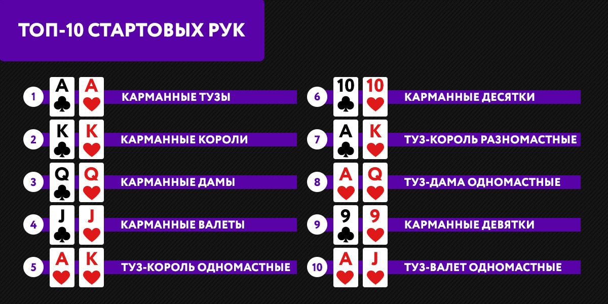 Топ 10 премиальных покерных рук в покере.